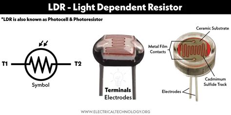 What is LDR = Light Dependent Resistor = Photoresistor .